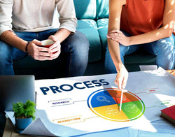 Key Benefits Of 5S Process Implementation