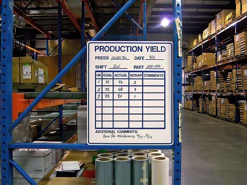 Optimize Your Workflow With Lean Production Boards