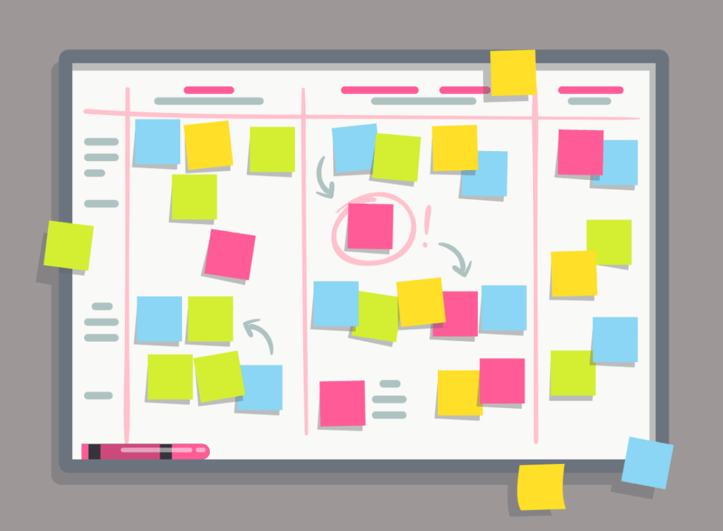 What Is A Visual Management Board, And Why Do You Need One?