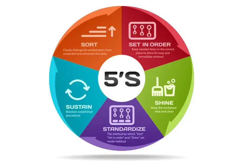 How to Establish 5S in the Workplace