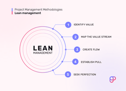 10 Steps for effective 5S implementation in your Industry